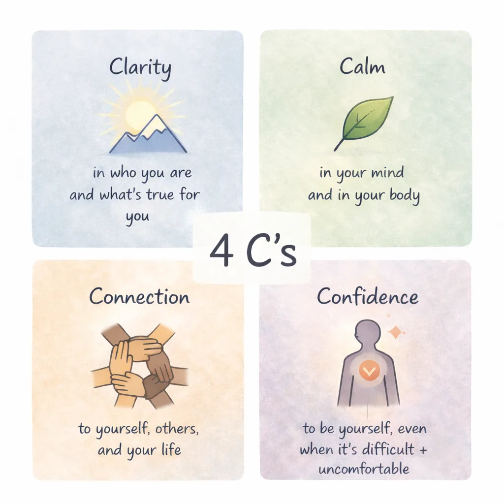 4 C's — Clarity, Calm, Connection, Confidence